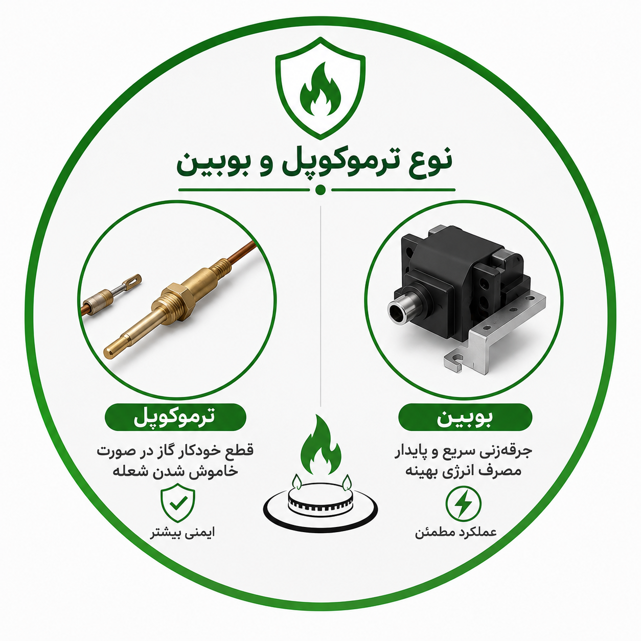 ترموکوپل فوق سریع و بوبین اجاق گاز MiLLo