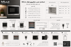 استاندارد نصب مایکروویو توکار MiLLo شامل ابعاد برش کابینت، تهویه، اتصالات برق و فاصلههای ایمنی برای نصب صحیح و استاندارد