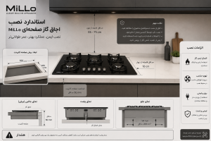 استاندارد نصب اجاق گاز صفحه‌ای MiLLo شامل ابعاد برش کابینت، فاصله ایمن از هود و دیوار، الزامات تهویه و نکات فنی برای نصب صحیح و ایمن محصول