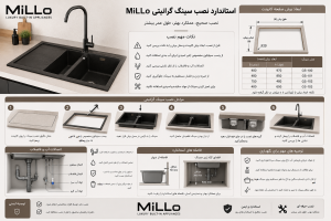 استاندارد نصب سینک گرانیتی MiLLo شامل ابعاد برش کابینت، آببندی، اتصالات آب و فاضلاب و الزامات فنی برای نصب صحیح و ایمن