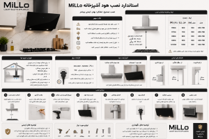 استاندارد نصب هود آشپزخانه MiLLo شامل فاصله ایمن از اجاق گاز، ارتفاع نصب، مسیر خروج هوا، اتصالات برق و الزامات فنی نصب صحیح