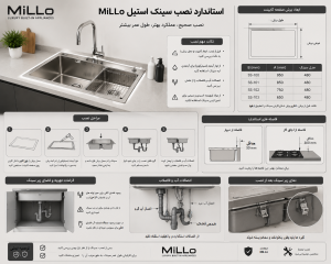 استاندارد نصب سینک استیل MiLLo شامل ابعاد برش کابینت، آببندی، اتصالات فاضلاب و نکات فنی نصب صحیح سینک آشپزخانه