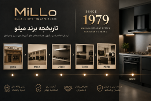 تاریخچه برند MiLLo از سال ۱۹۷۹ میلادی و مسیر توسعه لوازم توکار آشپزخانه تا امروز